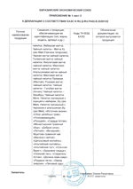 Мосчайторг - сертификат: таможенный союз - декларация о соответствии №RU Д-RU.РА02.В.33291/22